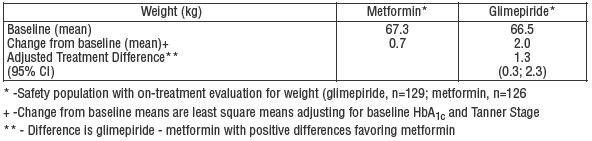 GLIMEPIRIDE